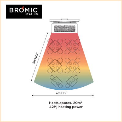 radiateur bromic exterieur